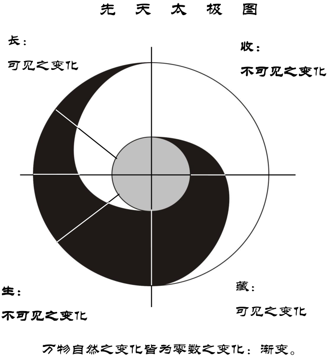 康伟老师解读《陈氏太极拳图说》第九讲：太极图中揭示的阴阳哲理