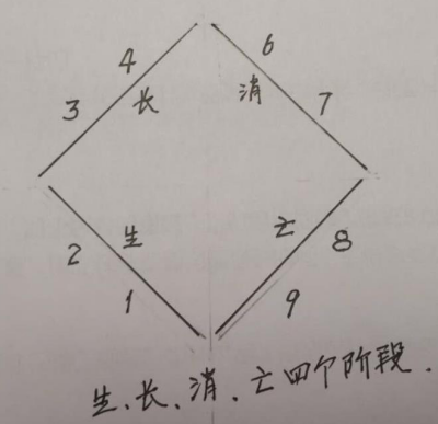康伟老师解读《陈氏太极拳图说》第七讲：河图的形成和表述的意义(图4)