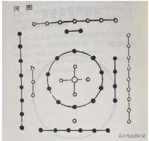 康伟老师解读《陈氏太极拳图说》第七讲：河图的形成和表述的意义(图1)
