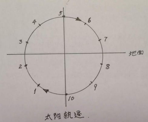 康伟老师解读《陈氏太极拳图说》第七讲：河图的形成和表述的意义(图3)