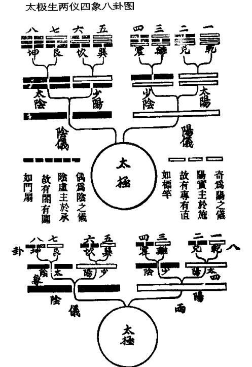 解读《陈氏太极拳图说》 ——第十一讲：“阴阳之母”与“太极生两仪”