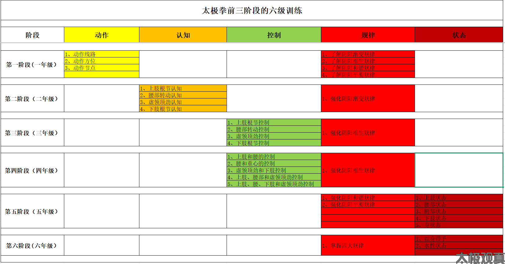 “太极观真”太极拳训练体系之（一）——入门阶段